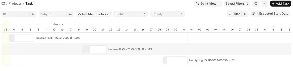Project Views